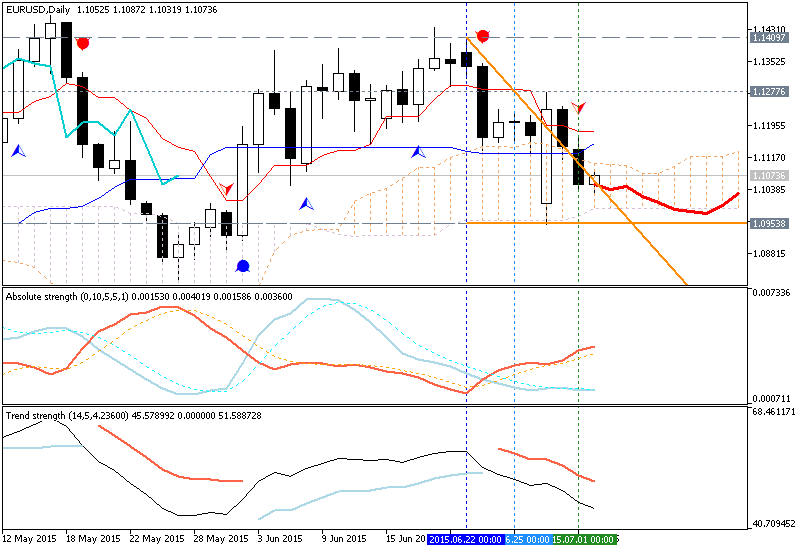 Trading News Events-eurusd-d1-metaquotes-software-corp.png