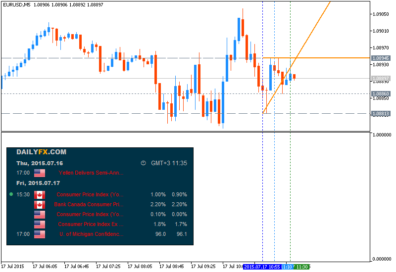 Trading News Events-eurusd-m5-metaquotes-software-corp-2.png