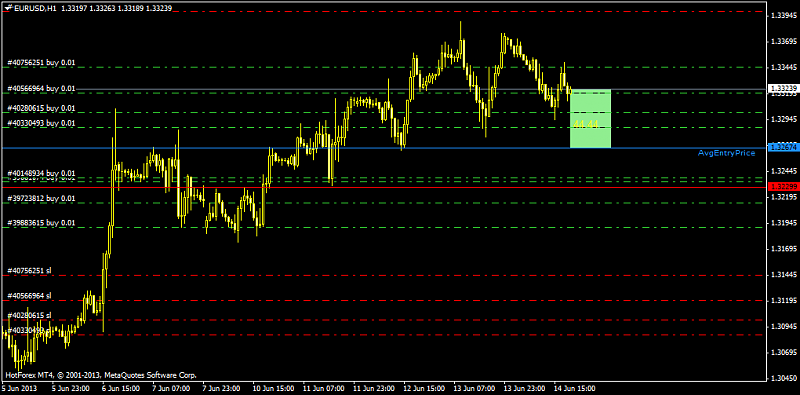 Requests and Raw Ideas-eurusd-h1-hf-markets-ltd.png