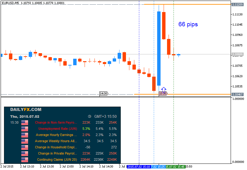 Trading News Events-eurusd-m5-metaquotes-software-corp-66-pips-price-movement-2.png