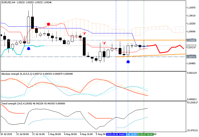 Trading News Events-eurusd-h4-metaquotes-software-corp.png
