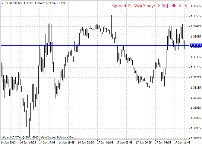 Requests and Raw Ideas-eurusd-m5-alpari-limited-how-use-1.png