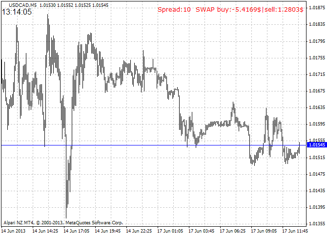 Requests and Raw Ideas-usdcad-m5-alpari-limited-how-use-use-2.png