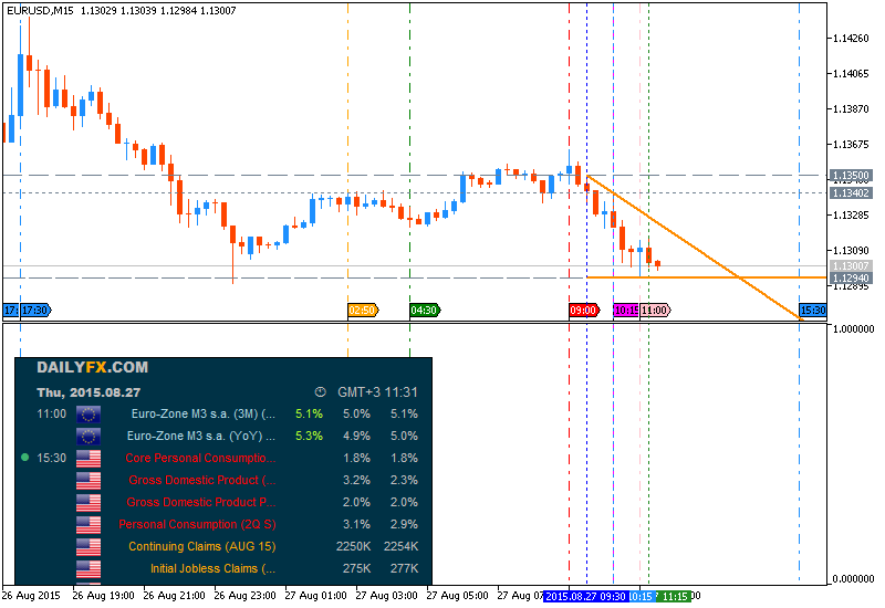 Trading News Events-eurusd-m15-metaquotes-software-corp.png
