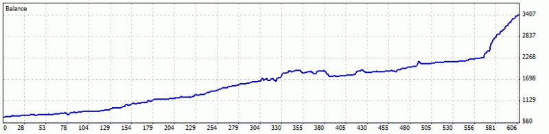 Public Discussion for Premium Trading Forum-control_2709_mtstatement.gif