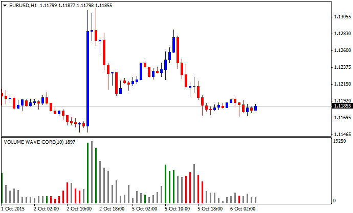 Requests and Raw Ideas-eurusd-h1-alpari-limited-2.png