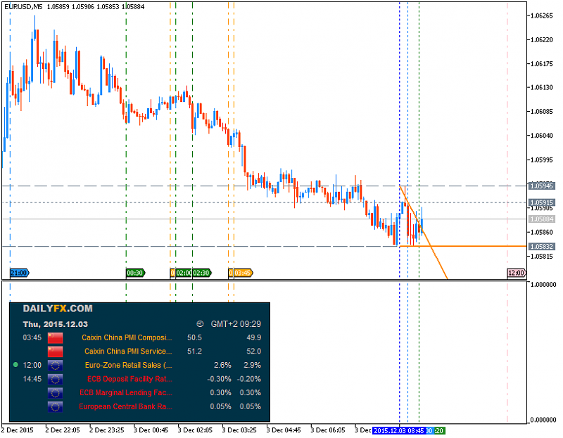 Trading News Events-eurusd-m5-metaquotes-software-corp-2.png