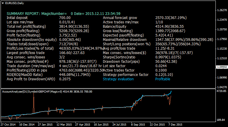 Public Discussion for Premium Trading Forum-eurusd-d1-alpari-limited.png