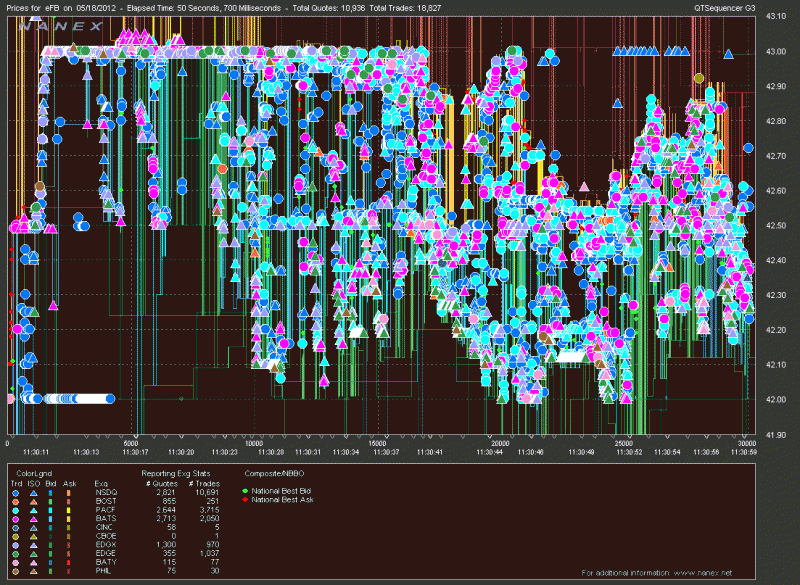 High Speed Trading-hft-chart.gif
