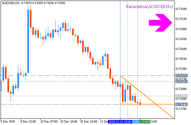 Something interesting-audusd-h1-metaquotes-software-corp.png