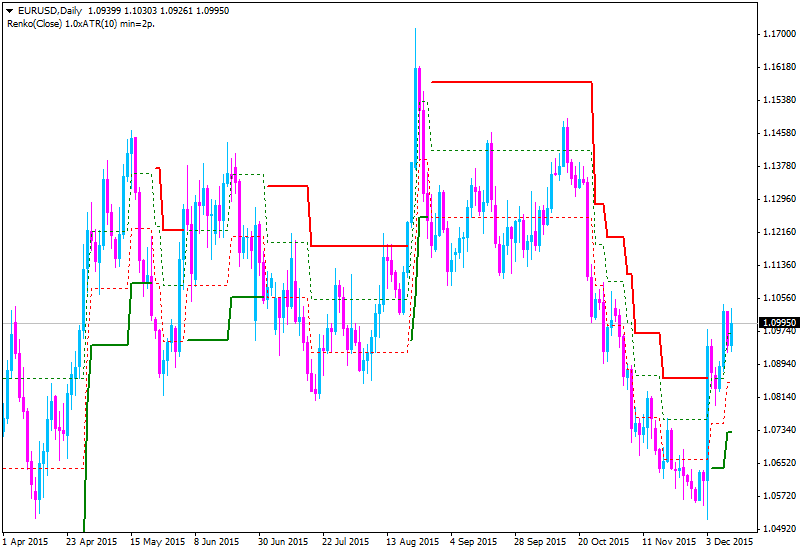 Something interesting-eurusd-d1-alpari-limited-5.png