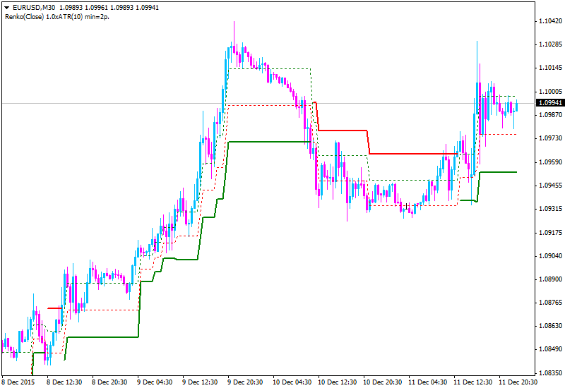 Something interesting-eurusd-m30-alpari-limited-2.png