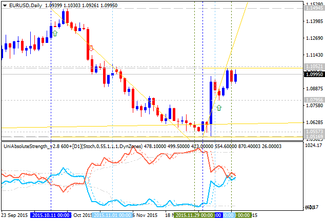 Public Discussion for Premium Trading Forum-eurusd-d1-alpari-limited-2.png