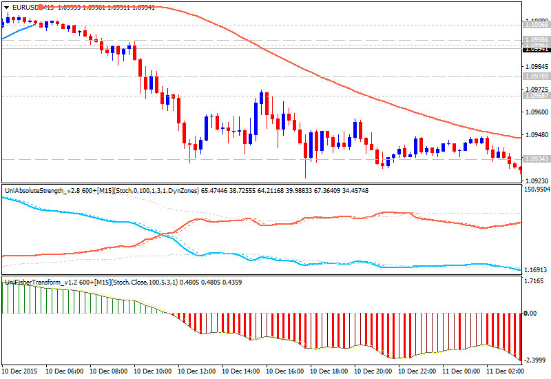 Public Discussion for Premium Trading Forum-eurusd-m15-alpari-limited-3.png