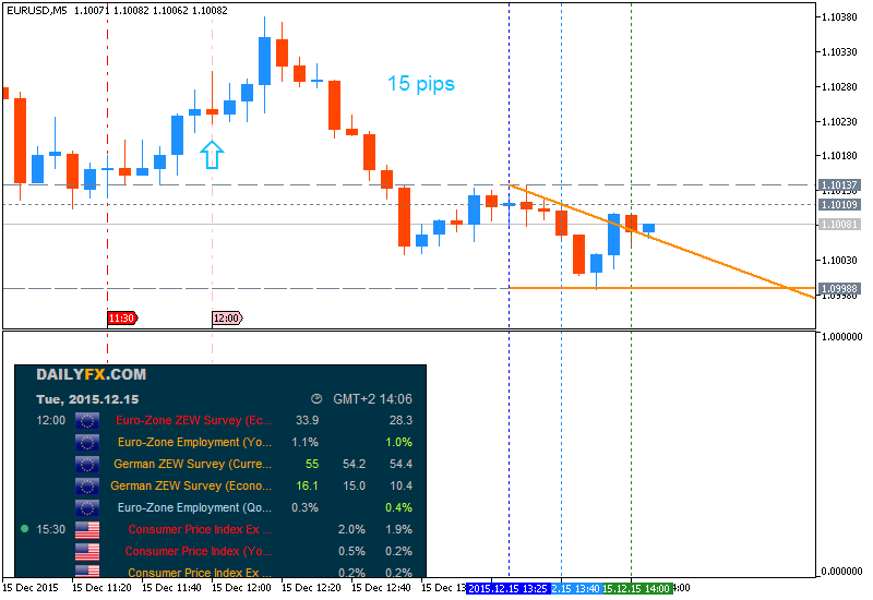 Analytics News and Market Forecast-eurusd-m5-metaquotes-software-corp-2.png