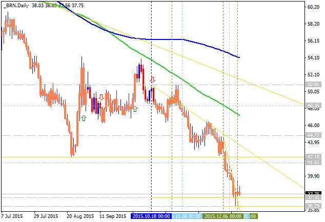 Analytics News and Market Forecast-brn-d1-alpari-limited.png