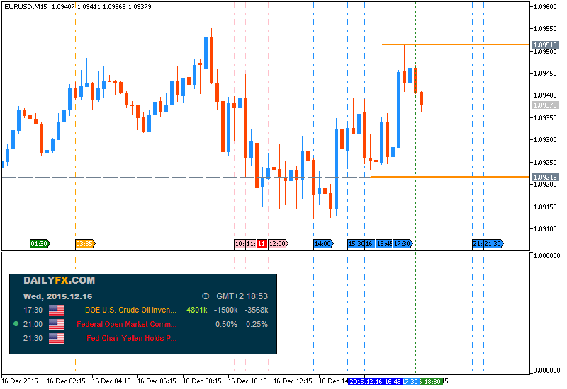 Trading News Events-eurusd-m15-metaquotes-software-corp-3.png