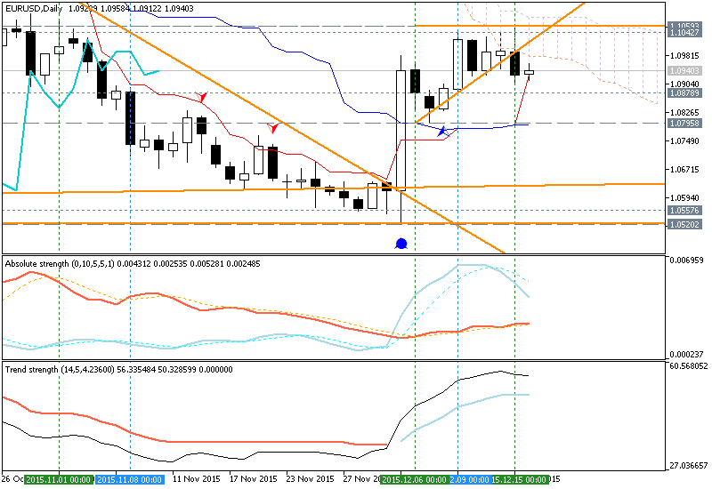 Trading News Events-eurusd-d1-metaquotes-software-corp-2.png