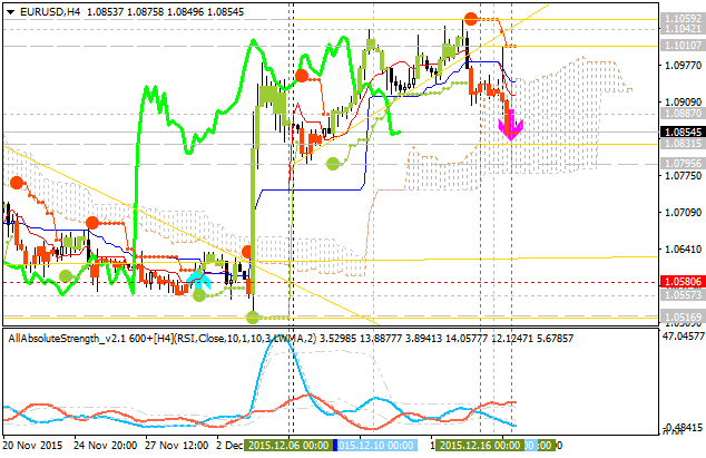 Analytics News and Market Forecast-eurusd-h4-alpari-limited-2.png