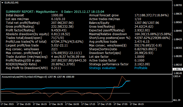 Public Discussion for Premium Trading Forum-eurusd-m5-alpari-limited-3.png