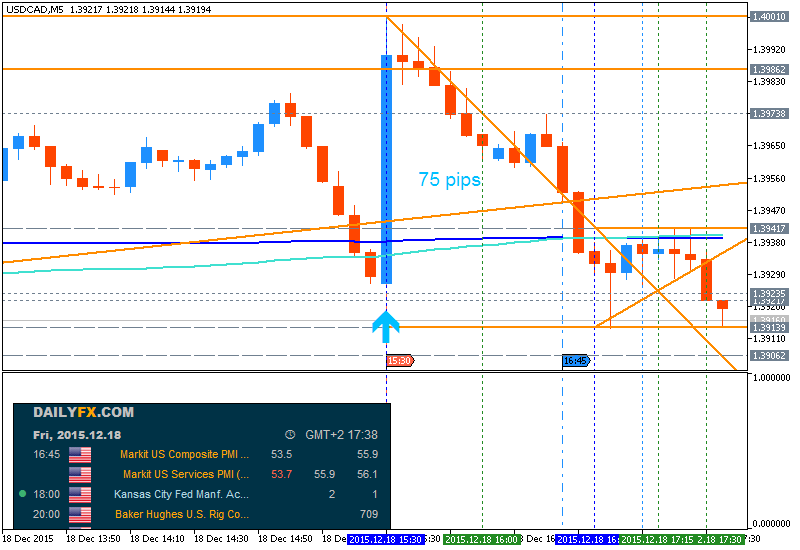 Analytics News and Market Forecast-usdcad-m5-metaquotes-software-corp-75-pips-price-movement-.png