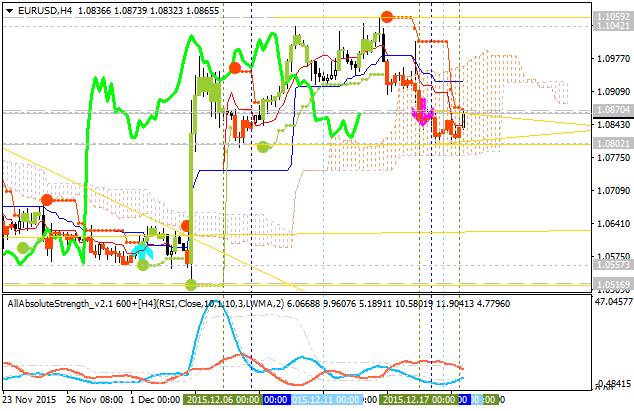 Analytics News and Market Forecast-eurusd-h4-alpari-limited-3.png