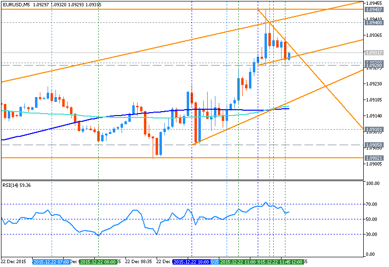 Analytics News and Market Forecast-eurusd-m5-metaquotes-software-corp-2.png