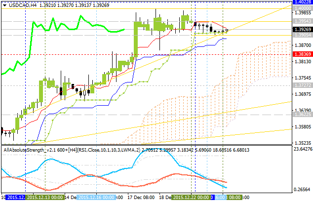 Analytics News and Market Forecast-usdcad-h4-alpari-limited.png