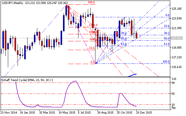 Analytics News and Market Forecast-usdjpy-w1-metaquotes-software-corp.png