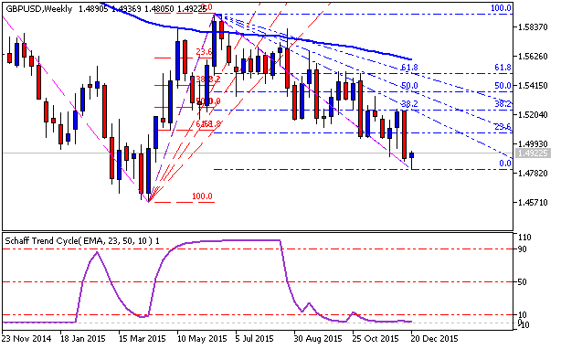 Analytics News and Market Forecast-gbpusd-w1-metaquotes-software-corp.png