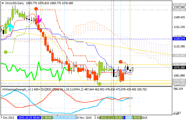 Analytics News and Market Forecast-xauusd-d1-alpari-limited.png