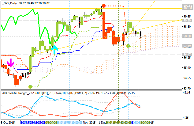 Analytics News and Market Forecast-dxy-d1-alpari-limited.png