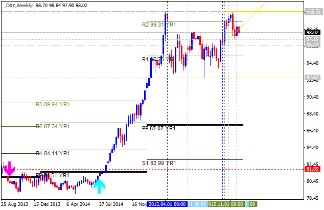 Analytics News and Market Forecast-dxy-w1-alpari-limited-2.png