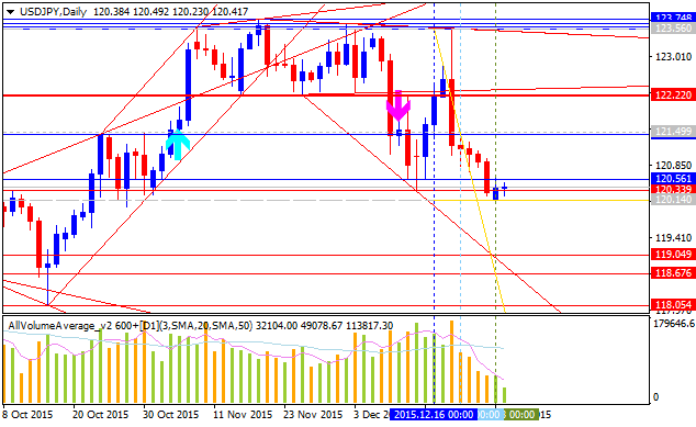 Analytics News and Market Forecast-usdjpy-d1-alpari-limited.png