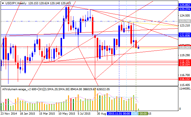 Analytics News and Market Forecast-usdjpy-w1-alpari-limited-2.png