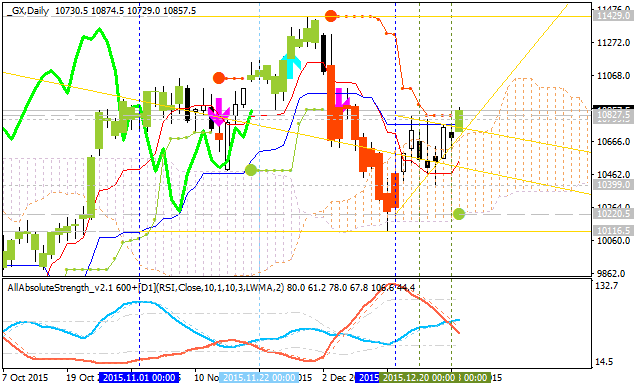 Analytics News and Market Forecast-gx-d1-alpari-limited.png