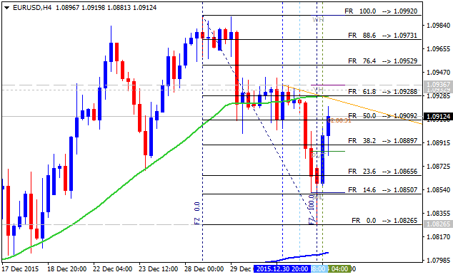 Analytics News and Market Forecast-eurusd-h4-alpari-limited-2.png