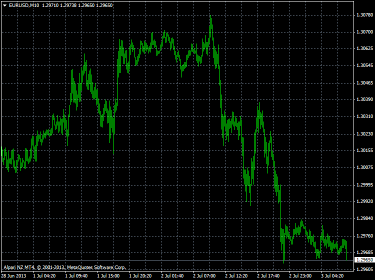 Requests and Raw Ideas-eurusd-m10-alpari-limited.png