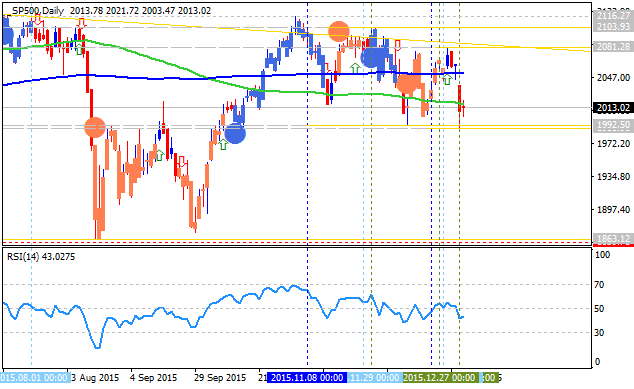 Analytics News and Market Forecast-sp500-d1-alpari-limited.png