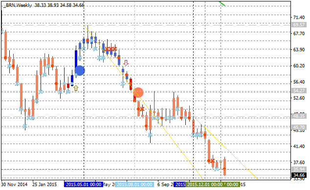 Analytics News and Market Forecast-brn-w1-alpari-limited.png