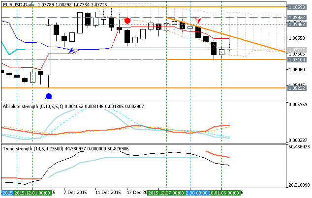 Trading News Events-eurusd-d1-metaquotes-software-corp.png