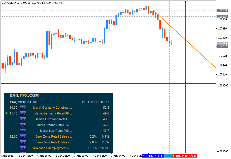 Trading News Events-eurusd-m15-metaquotes-software-corp-3.png