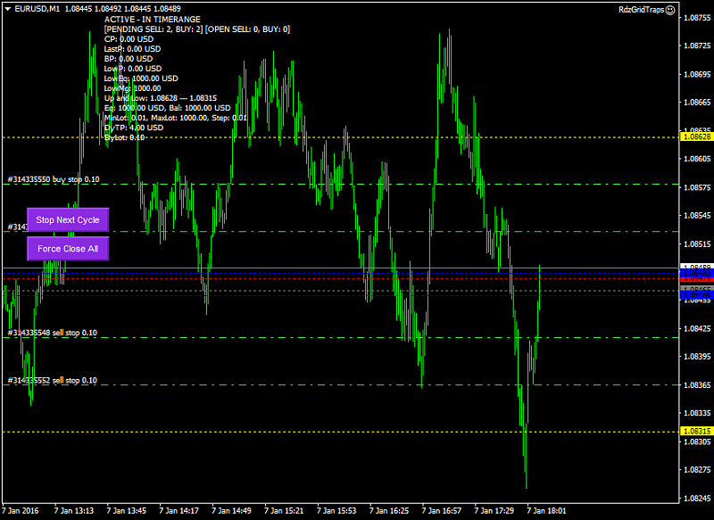 Something interesting-eurusd-m1-alpari-limited.png