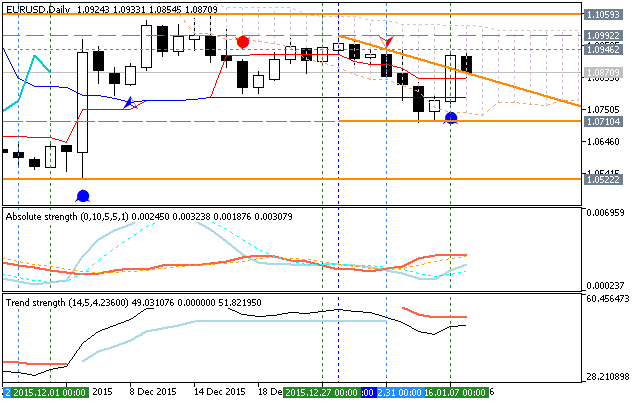 Trading News Events-eurusd-d1-metaquotes-software-corp-2.png