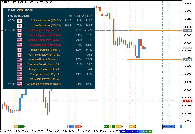 Trading News Events-eurusd-m30-metaquotes-software-corp.png