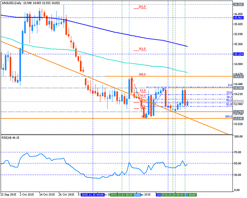 Analytics News and Market Forecast-xagusd-d1-metaquotes-software-corp.png