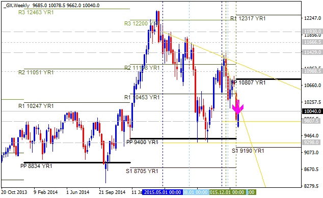 Analytics News and Market Forecast-gx-w1-alpari-limited.png