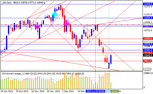 Analytics News and Market Forecast-gx-d1-alpari-limited.png