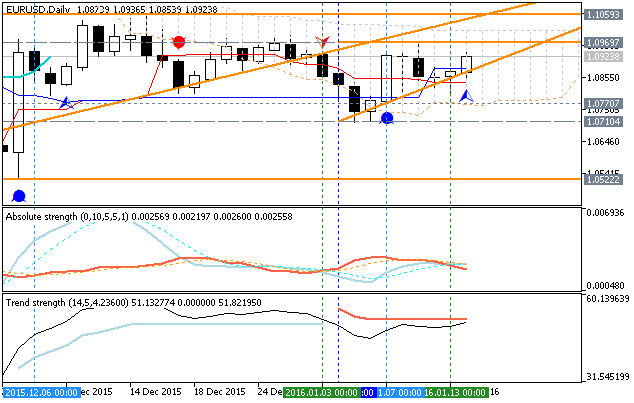 Analytics News and Market Forecast-eurusd-d1-metaquotes-software-corp.png