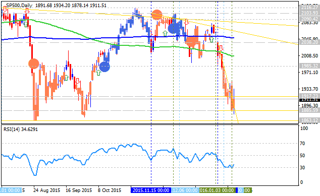 Analytics News and Market Forecast-sp500-d1-alpari-limited.png